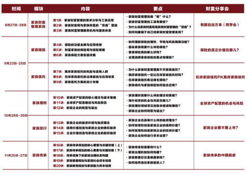 《家族财富管理实训精品课程》 高级研修班第一期